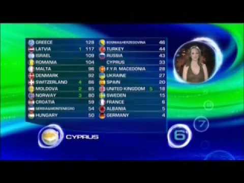 Eurovision 2005 - Malta - Angel - Chiara + Votes