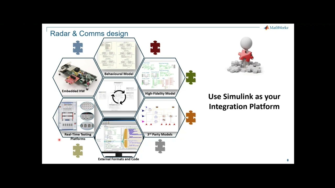 Multifunction Radar Systems with MATLAB and Simulink
