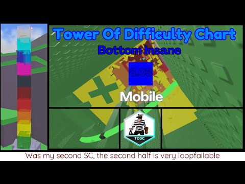 Mobile EToH/JToH: Tower of Difficulty Chart (ToDC) (Bottom Insane)