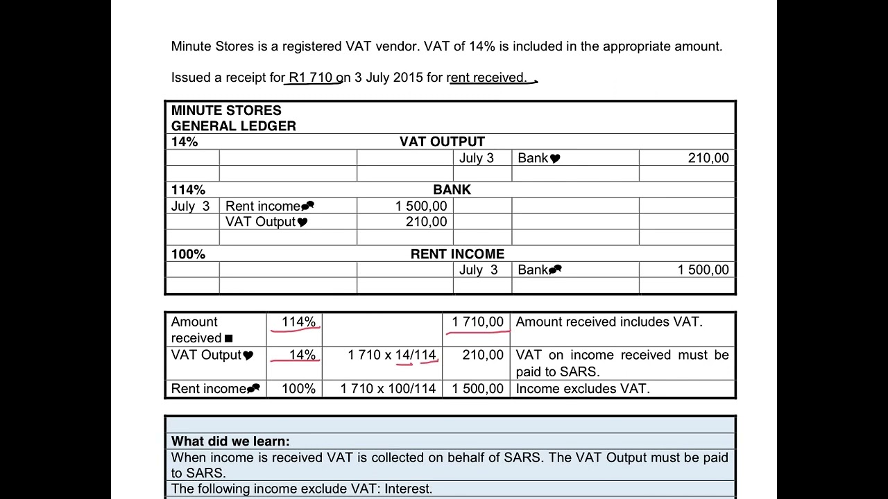 2. Calculation of VAT on income