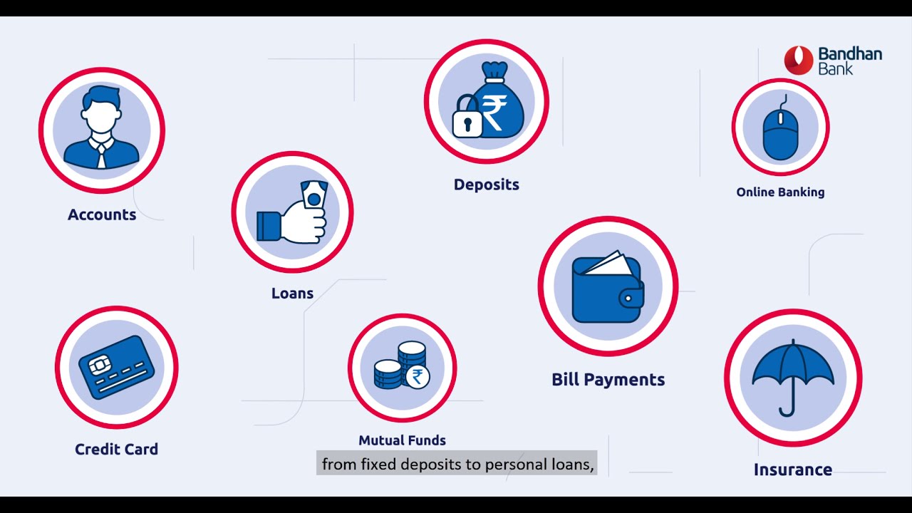 Bandhan Bank : Growth Story