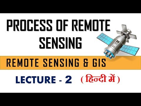 remote sensing process in hindi | remote sensing and gis | lecture 2 Video