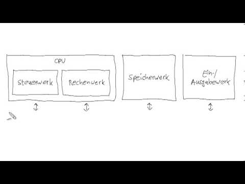 Von-Neumann-Architektur