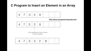 C Program to Insert an Element in an Array