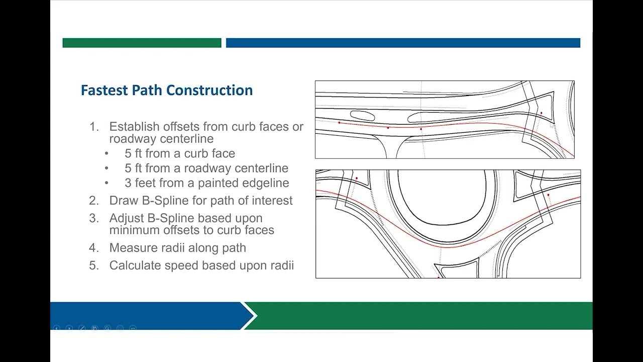 Module 1 Part 1: Fastest Path