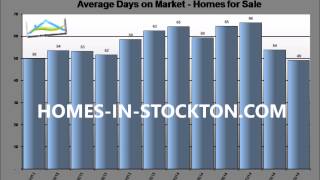 preview picture of video 'Lincoln Village West Real Estate Housing Market Report for June, 2014 Stockton CA'
