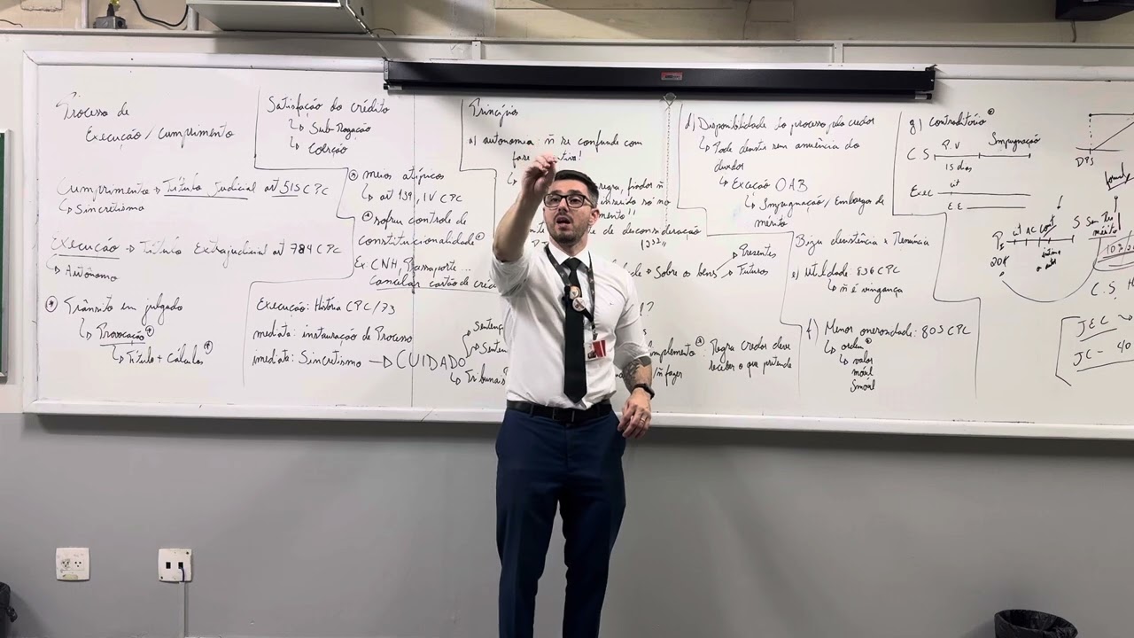 Cumprimento de sentença - Princípios