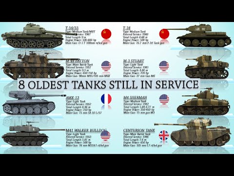 8 Oldest Tanks That Are Still In Service