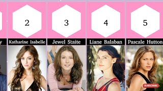 Top 30 Most Beautiful Canadian Actresses in the world 2025 / Most Beautiful Canadian Actresses