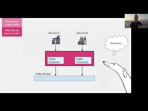 Natan Silnitsky- Greyhound - Powerful Pure Functional Kafka library- λC 20 Global Edition