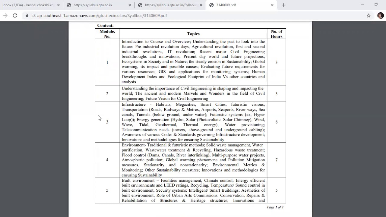 3140609| S&GI| LEC 01| INTRODUCTION