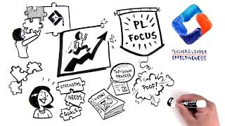 Teacher & Leader Effectiveness  - It's All About You