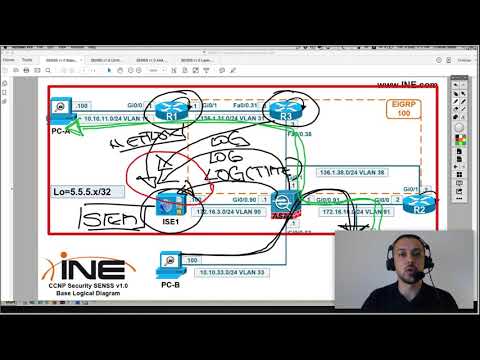 15 NTP Overview Part 1