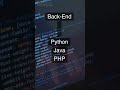 Fullstackdevelopment Fullstacksoftwareengineering Frontend