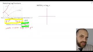 Sketching Log Functions & why they look the way they do