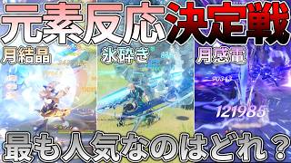 【原神】元素反応の人気ランキングを作成して最人気を決定したい