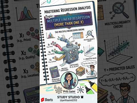 Thumbnail for Multiple Regression Analysis | Concept and Interpretation | Data Analytics for Economists by Econometrics
