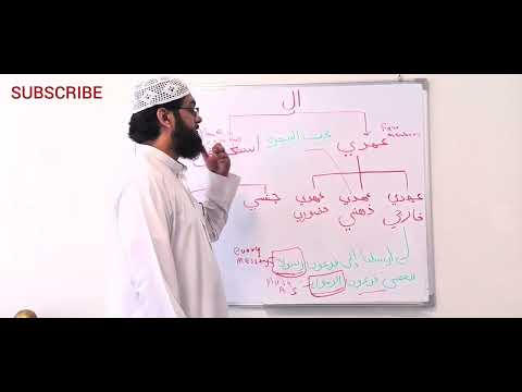 THE TYPES OF ALIF LAAM in ARABIC