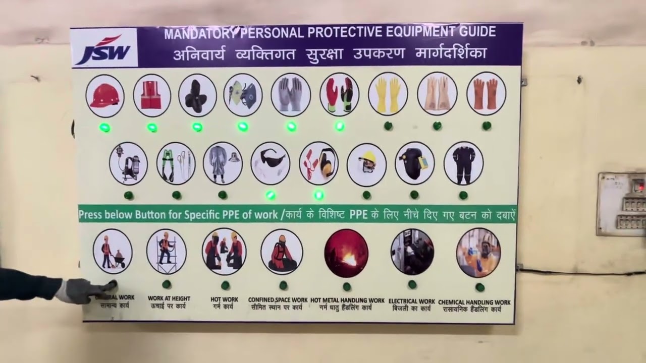 Innovative PPE Matrix For Workers
