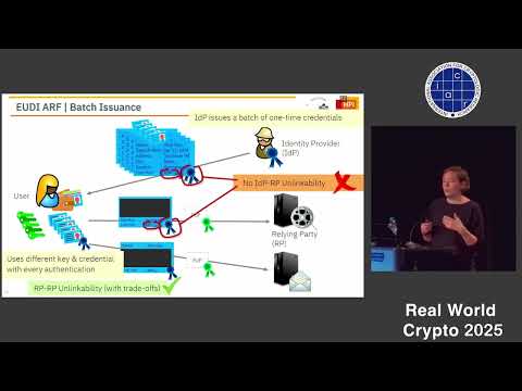 EU Digital Identity & Anonymous Credentials (RWC 2025)