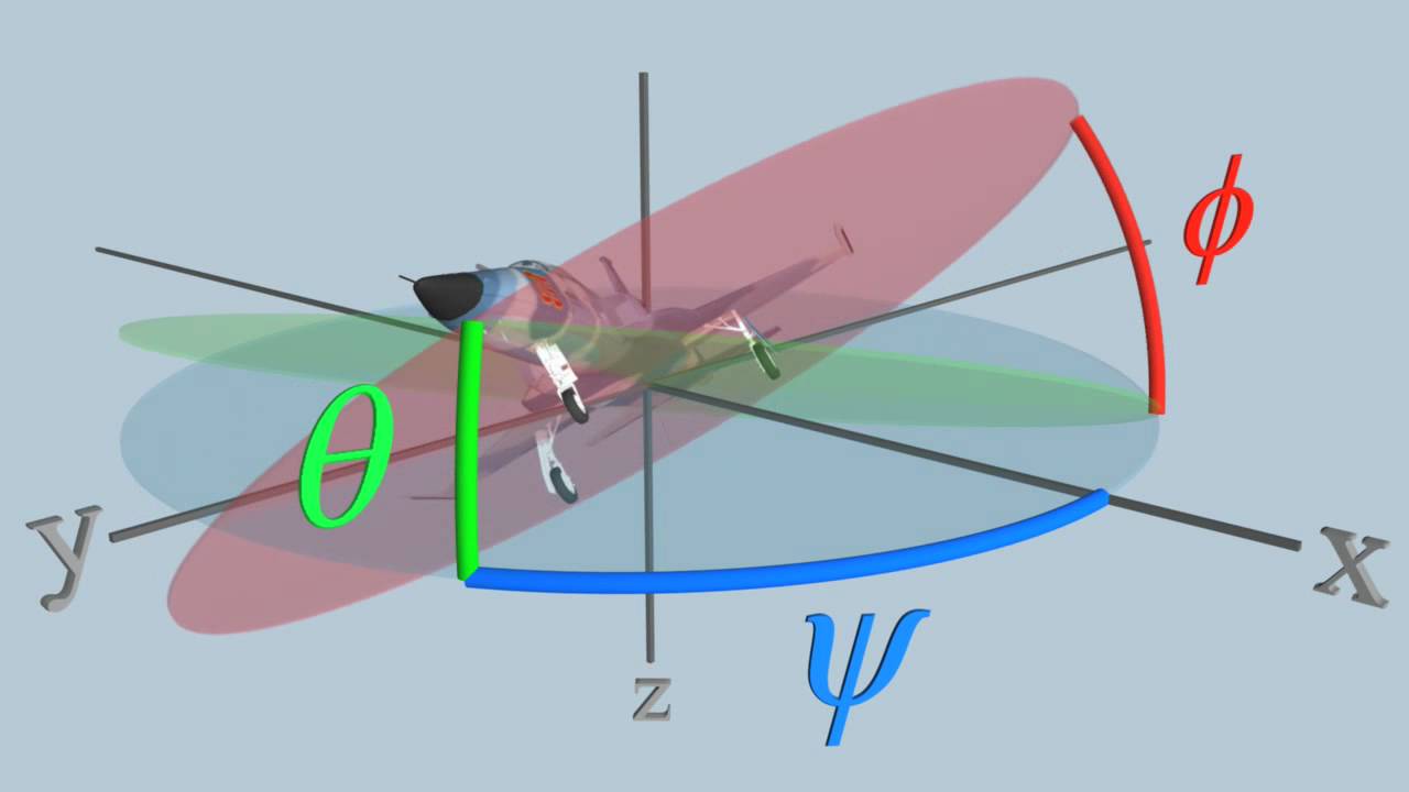 The Aerospace Euler Angles