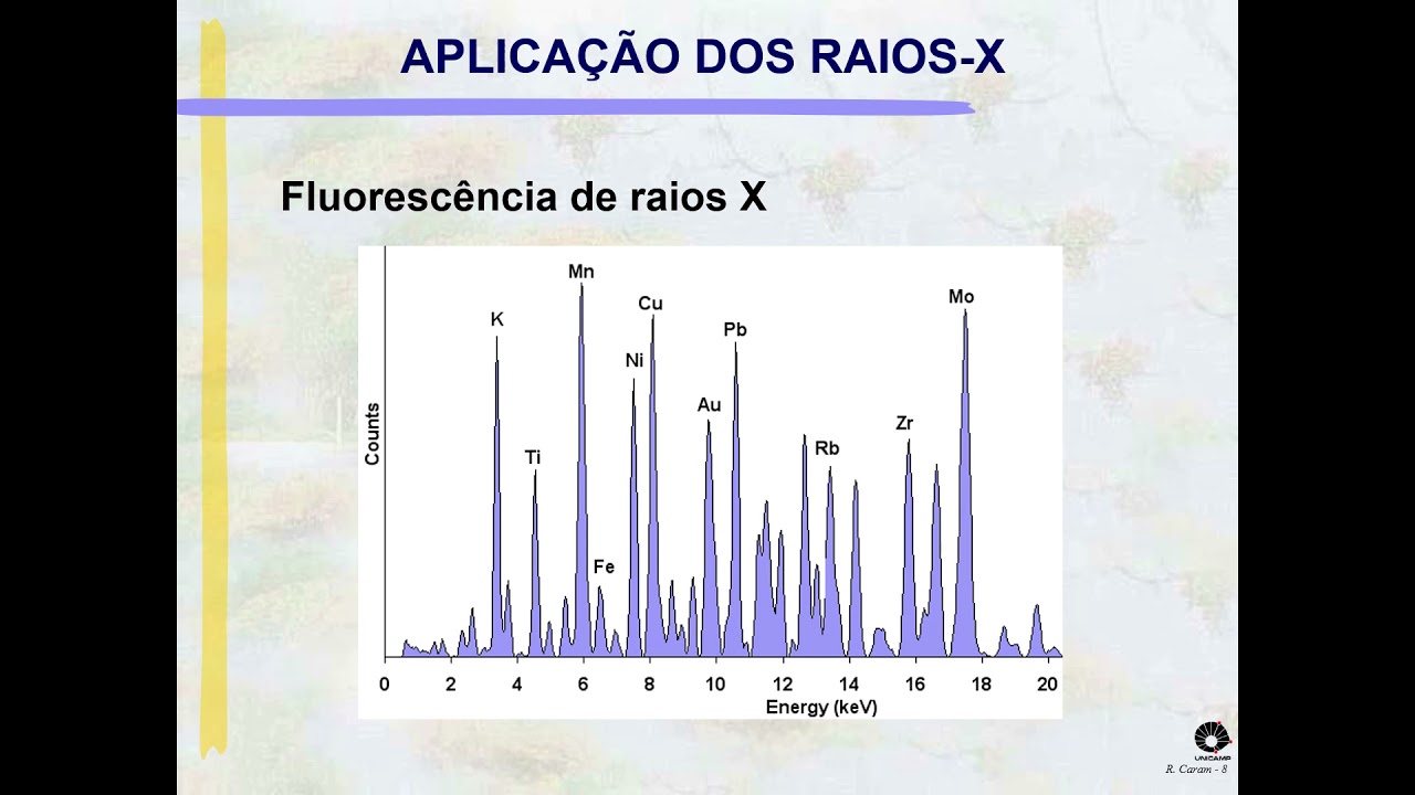 #10 Aula Teórica - Difração de raios-X (UNICAMP)