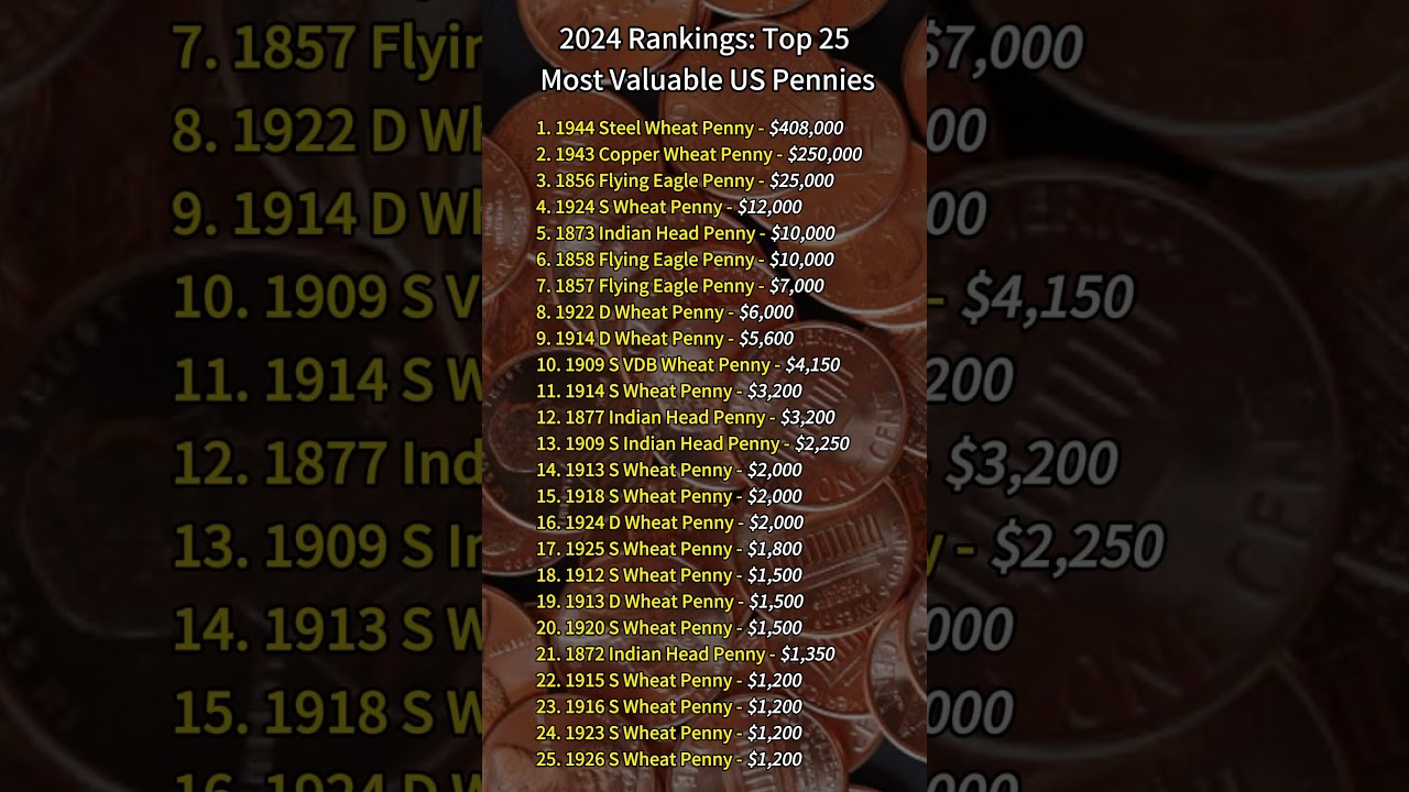 2024 Rankings: Top 25 Most Valuable US Pennies #coin #coincollecting #penny