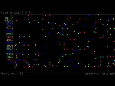 Good Primes - Prime Numbers