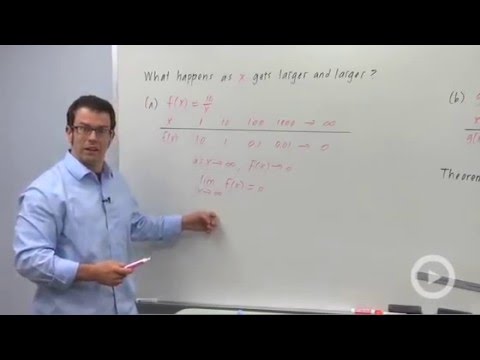 Limits of Rational Functions