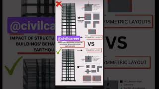 Earthquake behaviour | #earthquake #structure #behaviour #civilengineering #class @rajuracademy