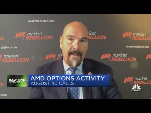 Options activity in AMD