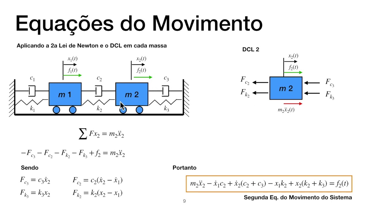 Sistemas de 2 Graus de Liberdade em Vibração Livre
