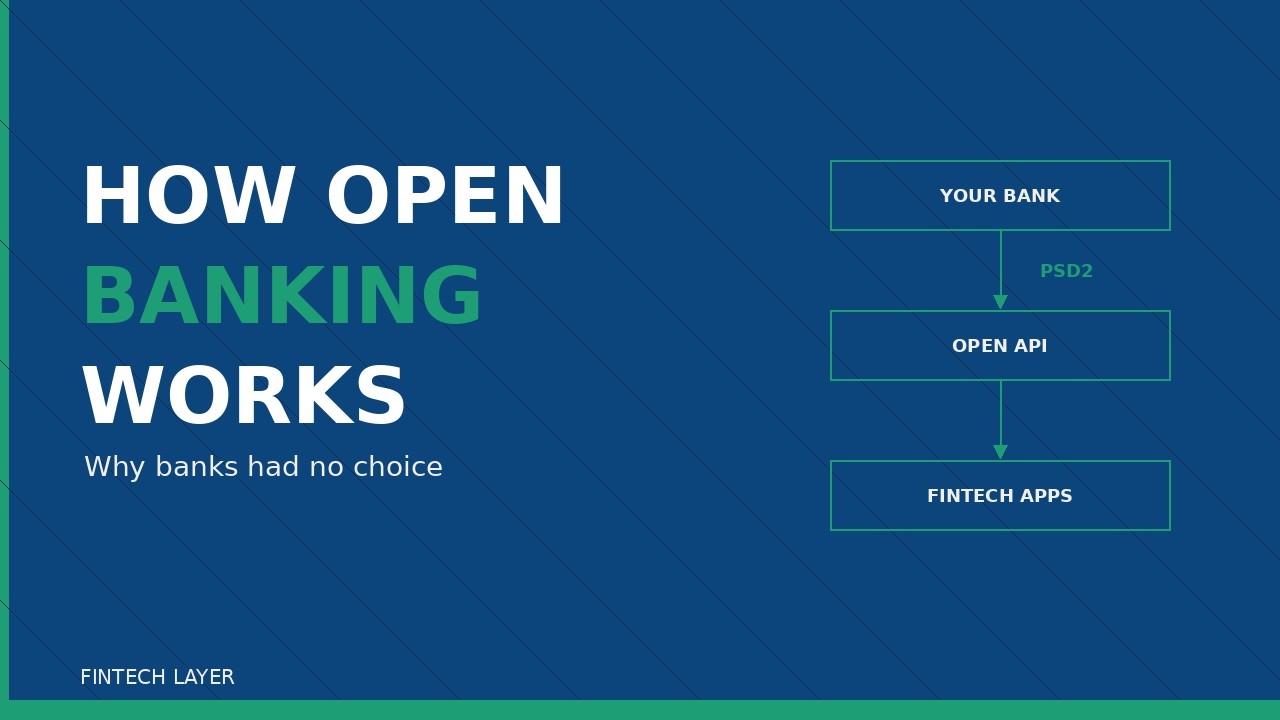 How Does Open Banking Work? (And Why Banks Had No Choice)