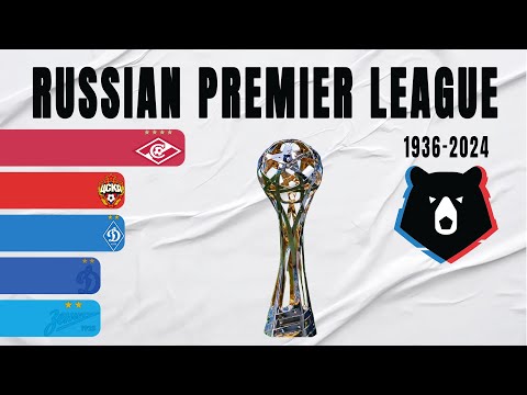 Soviet Top League & Russian Premier League All Winners (1936-2024) | Russia Champion