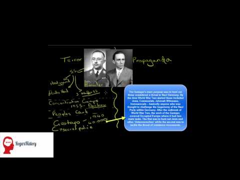 Nazi Propaganda and terror