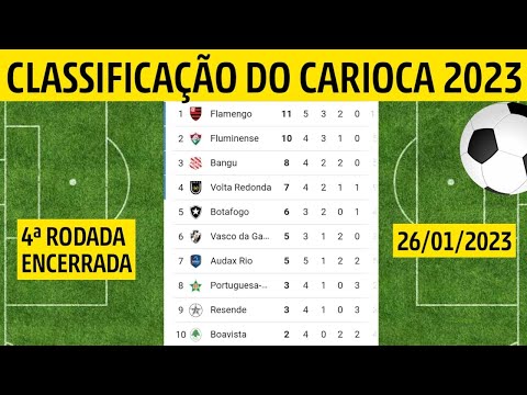 2023 CARIOCA CHAMPIONSHIP | CARIOCA CHAMPIONSHIP TABLE | 2023 CARIOCA CHAMPIONSHIP CLASSIFICATION