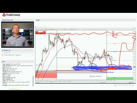 Forex Trading Strategy Webinar Video For Today: (LIVE Monday August 7, 2017)