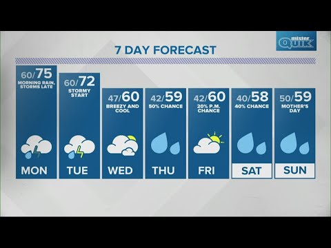 Sean's 11pm Doppler 13 forecast - May 2, 2021