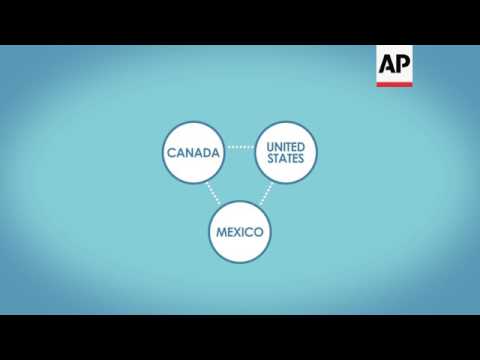 AP Explains: What is NAFTA?