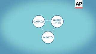 AP Explains: What is NAFTA?