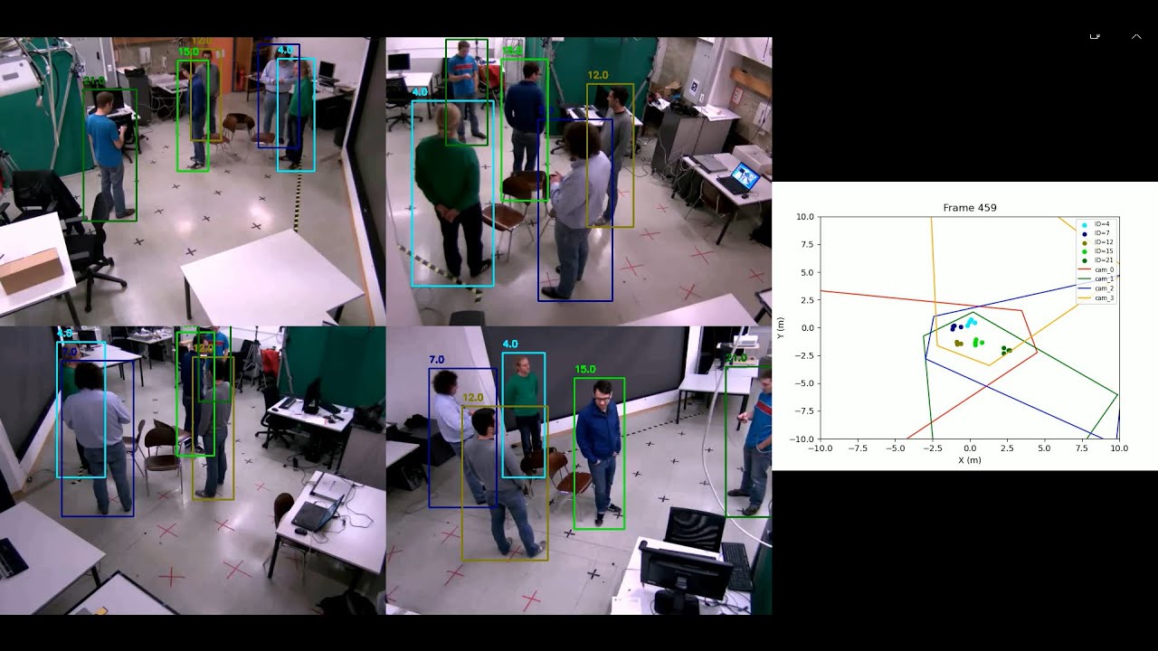 Multi-camera Multi-object Tracking demo