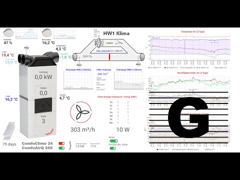Loxone regelt eine Zehnder Lüftungsanlage mit dynamischem Feinstaubfilter