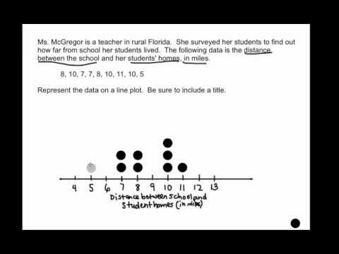 6.SP.4 - Represent Data on a Dot Pot
