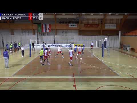 OKM Centrometal - HAOK Mladost Zagreb