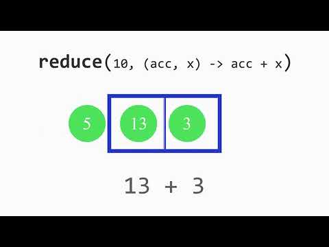 Reduce 1 Stream Api Java