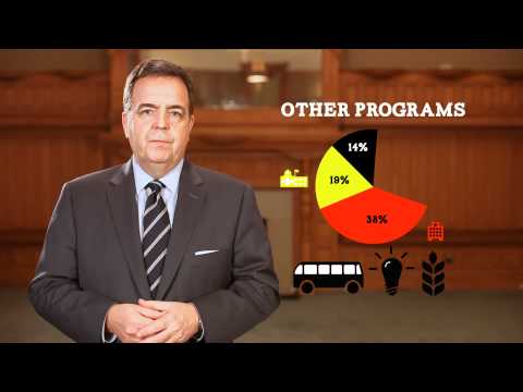 [OSBC 2012] Provincial Expenditures