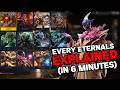 PREDECESSOR ETERNALS: Explained in 6 Minutes! (Patch 1.14 Guide)