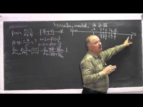 1/2 Lectia 771 - Functii Limite Asimptote verticale, orizontale Inecuatii fractionare - Clasa 11