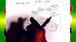 4 √ المعرَّف بالإضافة image