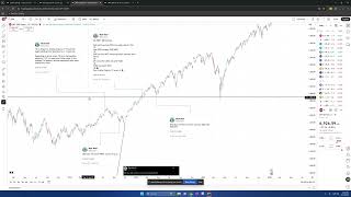Public Market Calls With Timestamps: GLD & SPX Case Studies | Institutional Analysis